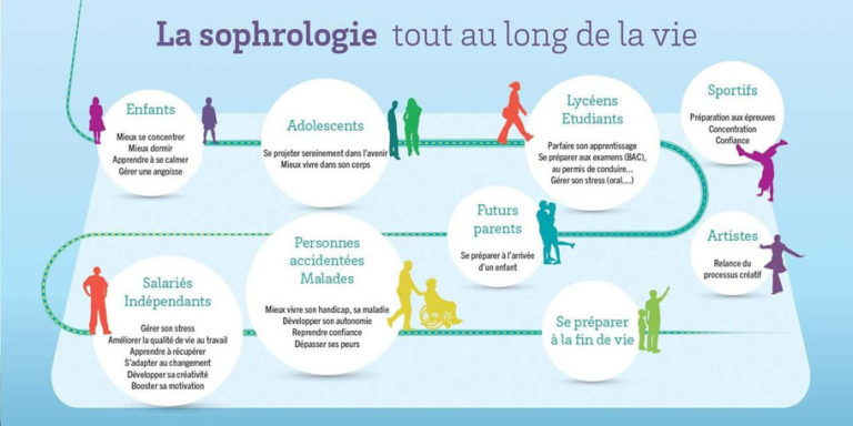 séances et tarifs